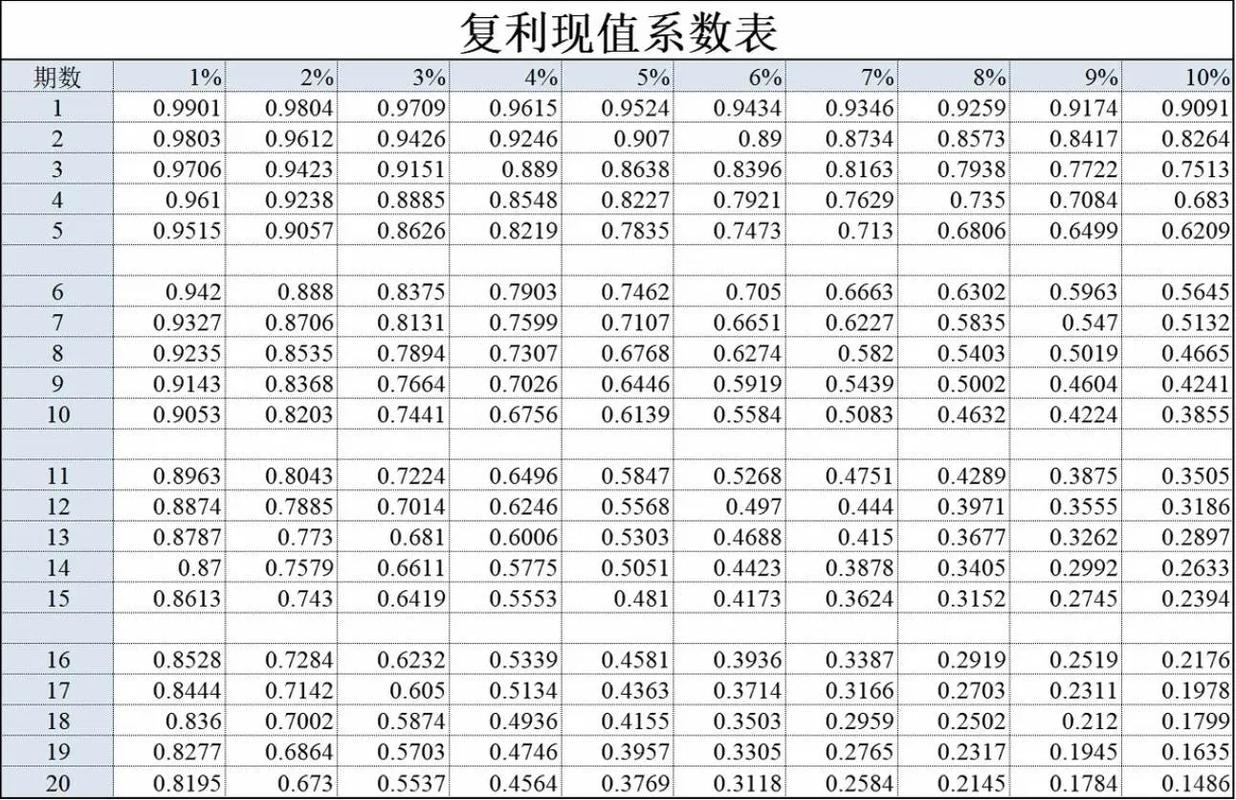 复利现值系数表游戏截图