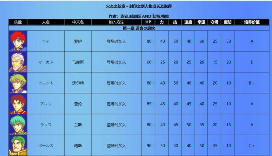 封印之剑攻略人物培养火焰之纹章封印之剑全人物加入方法游戏截图