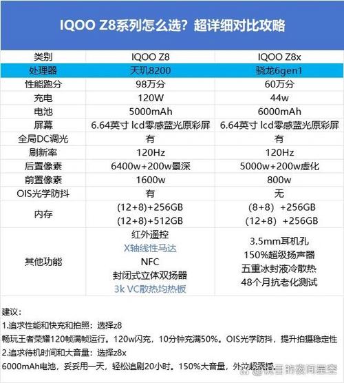 iqoo参数配置怎么看游戏截图