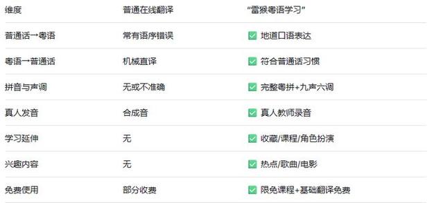 粤语翻译宝游戏截图