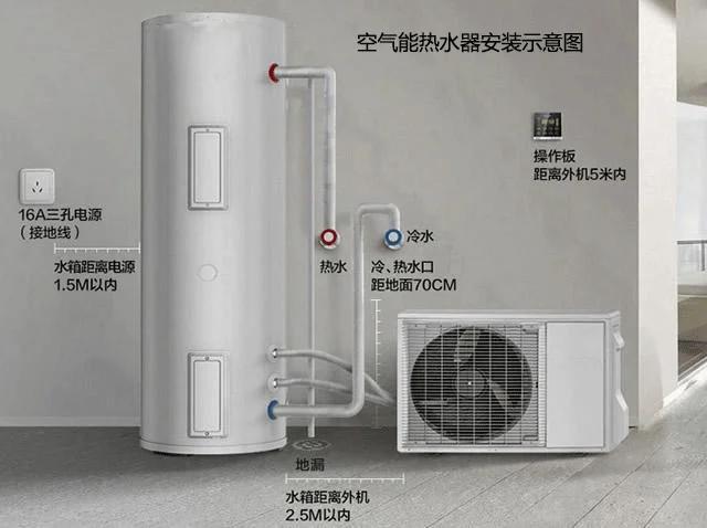 博浪空气能热水器内胆8年更换一次游戏截图