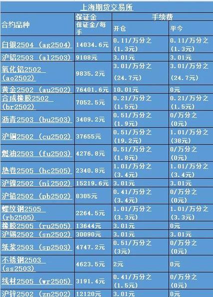 正规期货交易平台排名