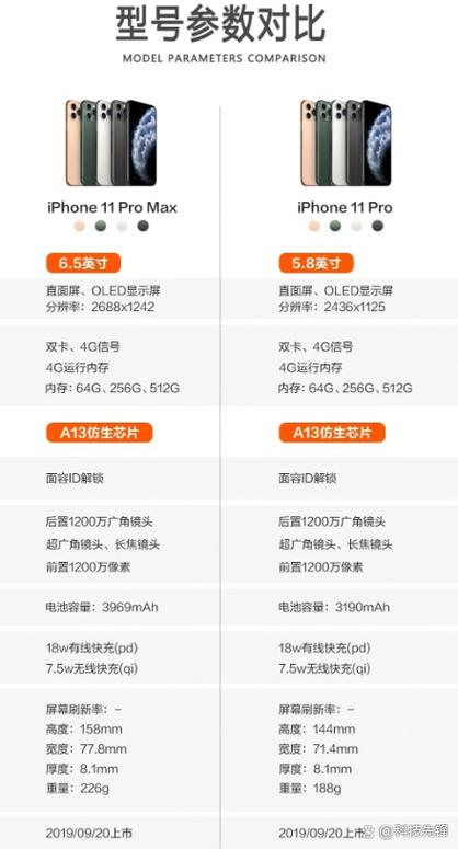苹果手机各系列对比
