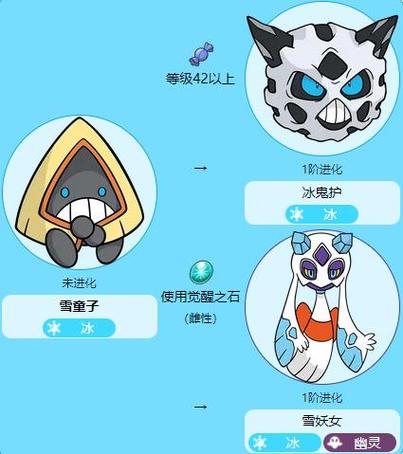 口袋妖怪觉醒石指南游戏截图