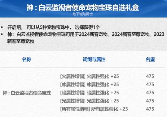 DNF2024宠物宝珠叫什么图标