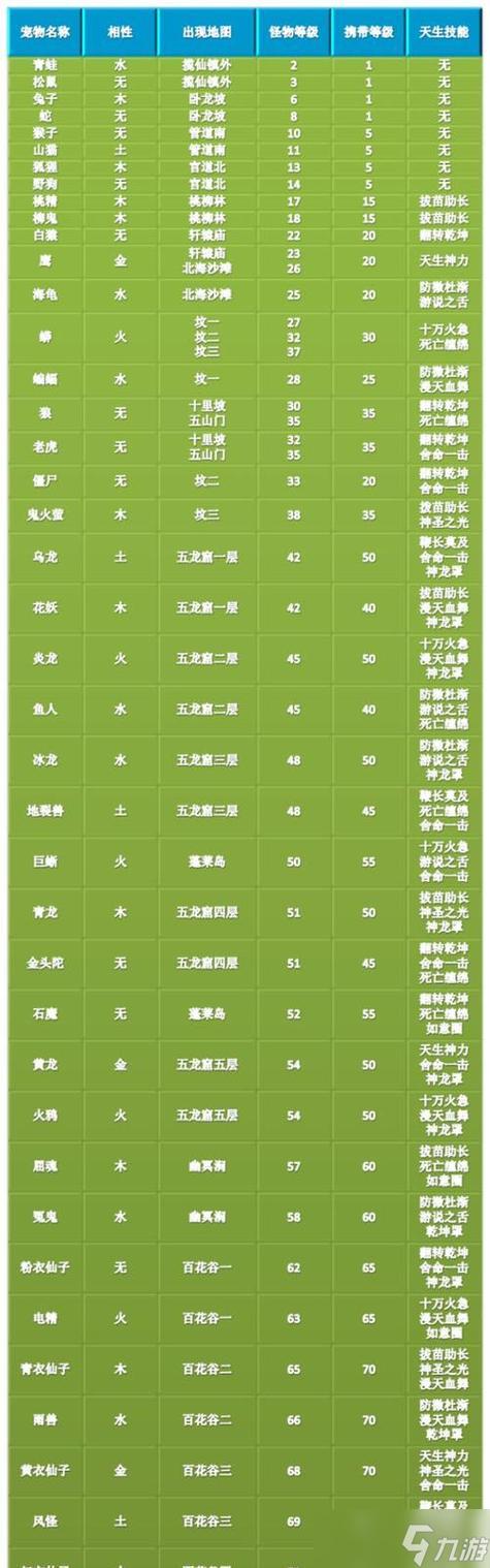 手游问道固定队伍亲密缩略图