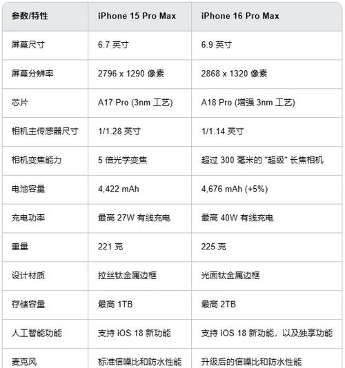 iPhone机型参数对比工具游戏截图