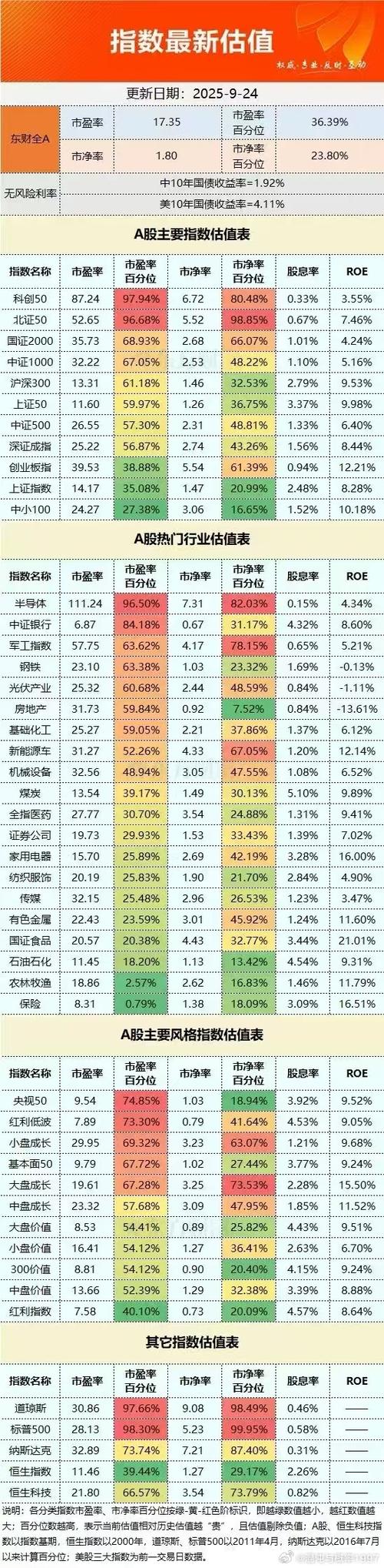 a股指数