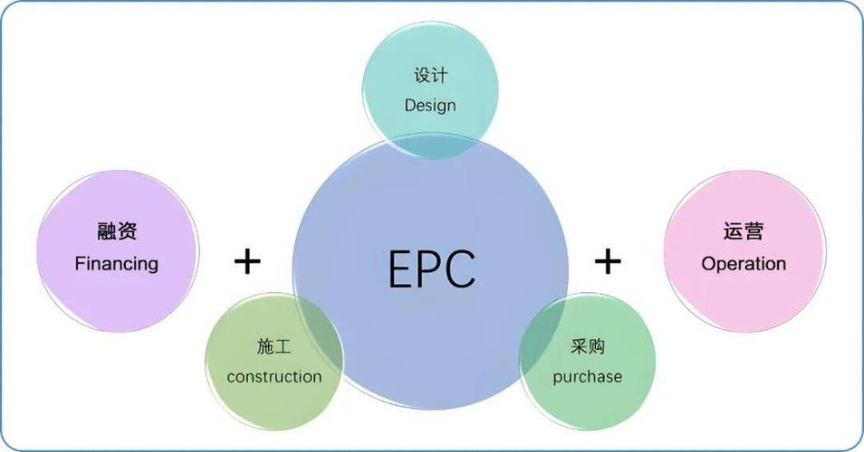 EPC是什么意思游戏截图