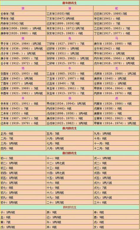 几斤几两几钱算命查询表游戏截图