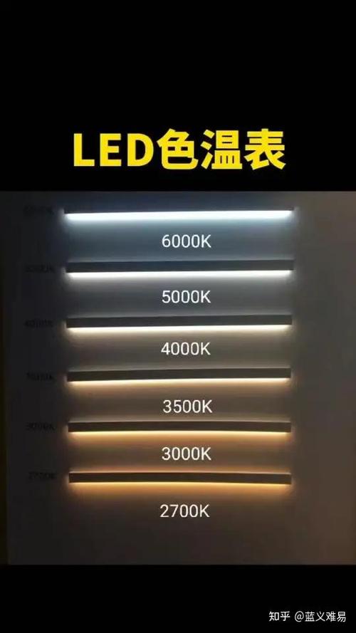灯带筒灯颜色要统一吗