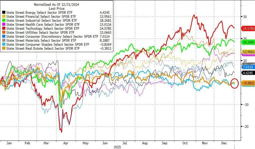 美股行情 实时行情