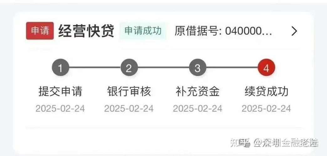 企业贷款流程详细步骤图标