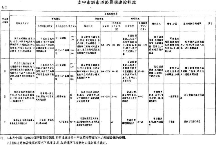 拉格朗日城市怎么看等级游戏截图