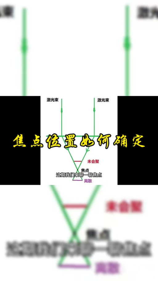 调整激光焦点图
