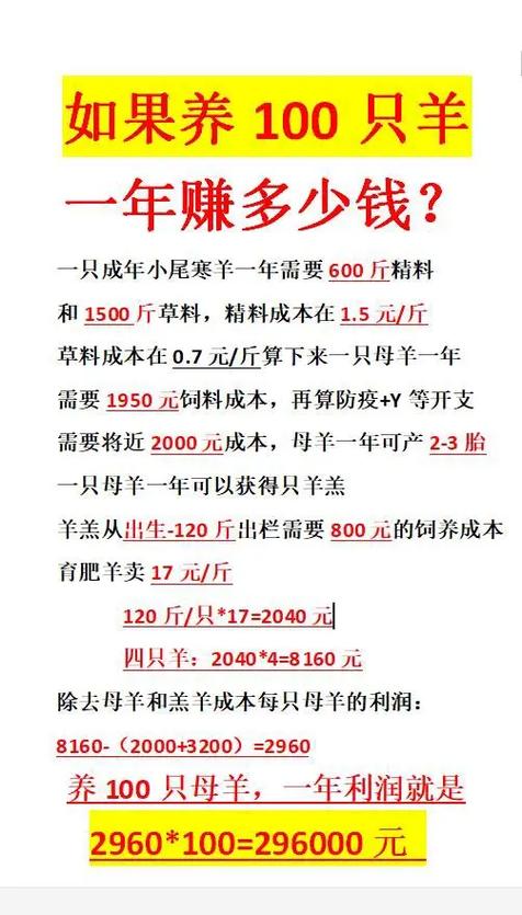 绵羊养殖成本与利润图标