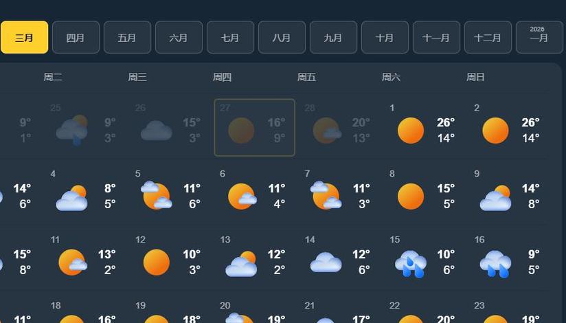 上海二月天气指南游戏截图