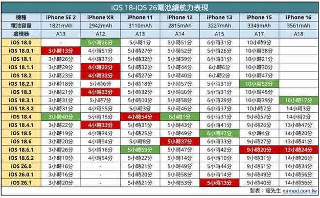 苹果手机怎么增加电量图标