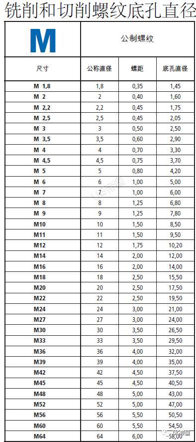 m10标准螺距图标