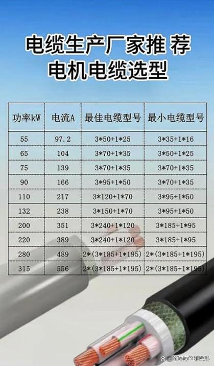 电缆与千瓦对照表
