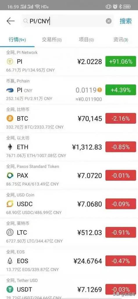 官网今日pi币价格查询游戏截图