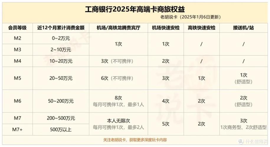 银行卡分为几个等级