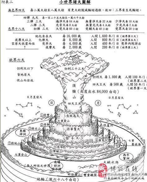 三界六道二十八层天