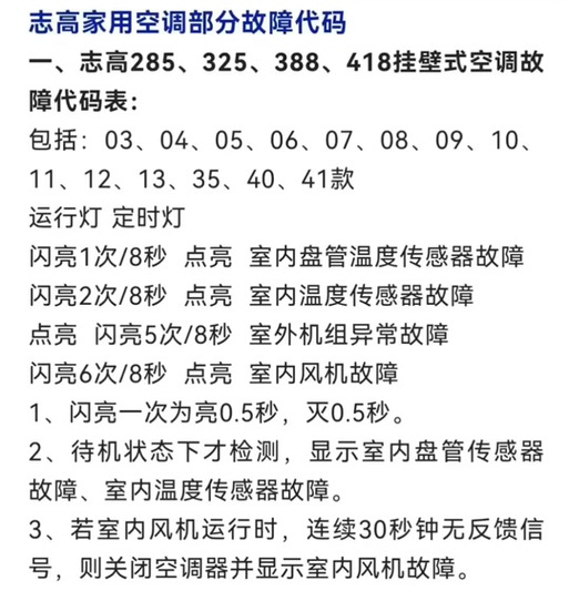 志高空调代码表对照表图标