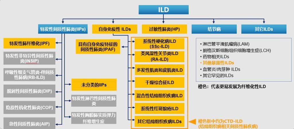 间质性肺炎严重吗?图标