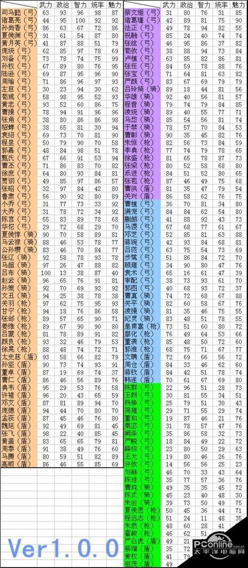 三国志2017武将怒气表