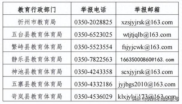 教育局举报热线