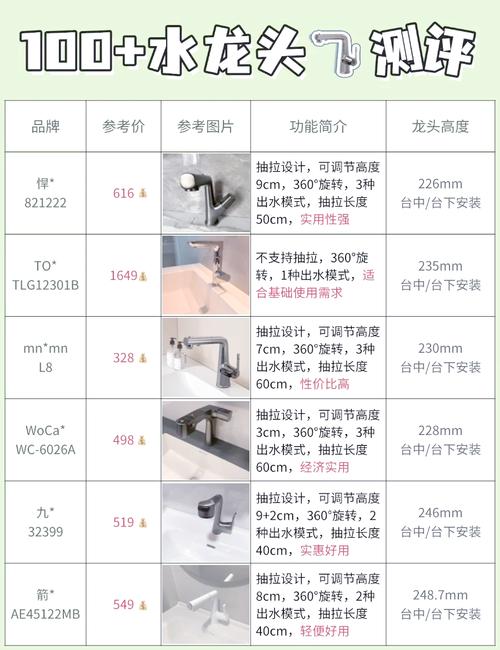 正常的水龙头是几分?游戏截图