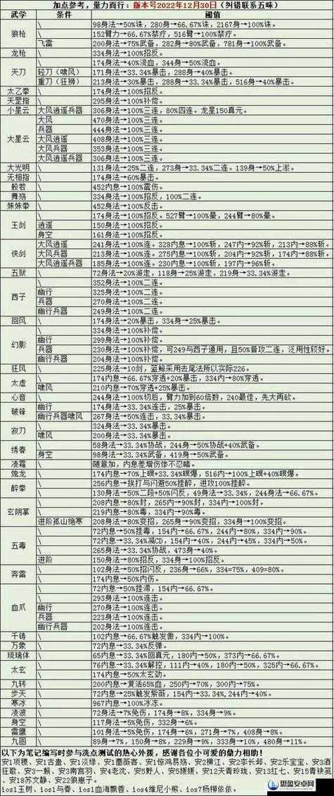 烟雨江湖玄冥经搭配什么武功