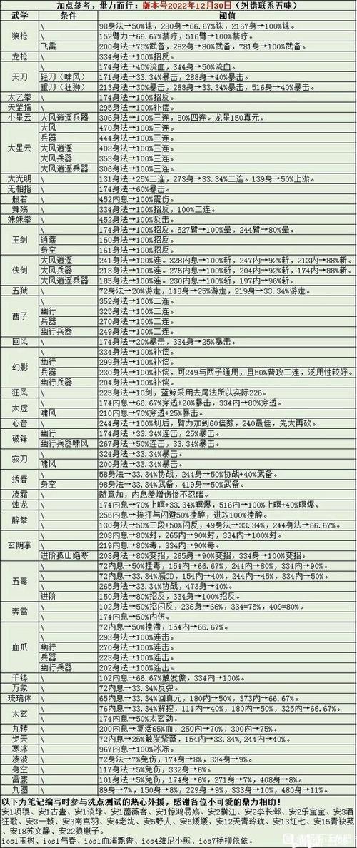 烟雨江湖少林寺全武学上乘镇派武学加点获得技巧