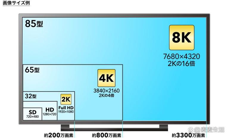 1080p分辨率和4k分辨率的区别图标