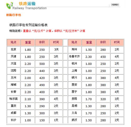 运费时效查询方式图标