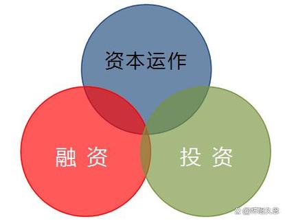 到底什么是资本