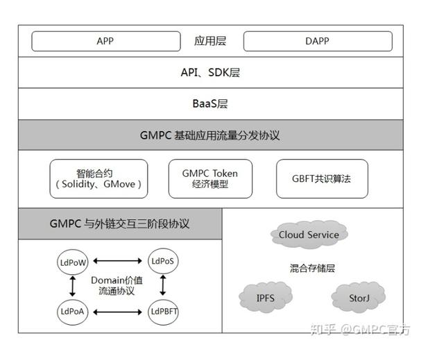 gmpc混合链可能有惊喜游戏截图