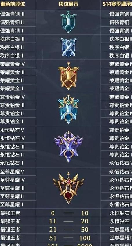 王者世界称号怎么佩戴图标