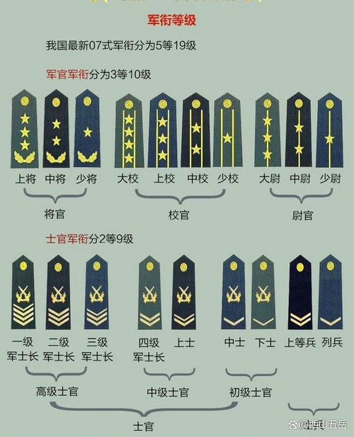 军官是什么级别