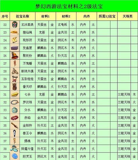 梦幻西游法宝怎么加灵气图标