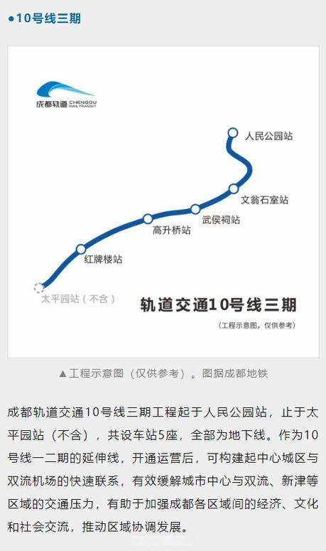 成都地铁31号线规划图图标