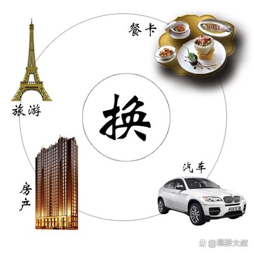 什么叫易货图标