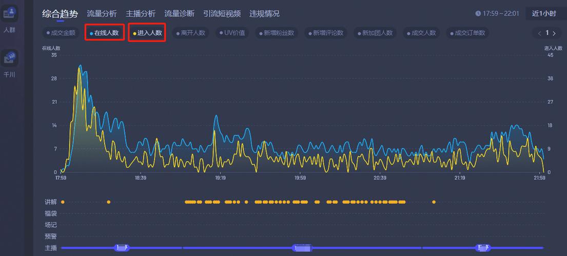 直播刷量图标