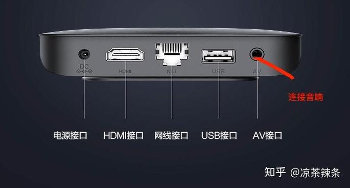 显示器连接机顶盒没有声音怎么办游戏截图