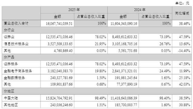 东方财富网上市公司年报大全