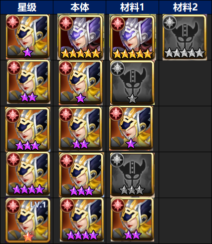 末日之城塔防英雄排行