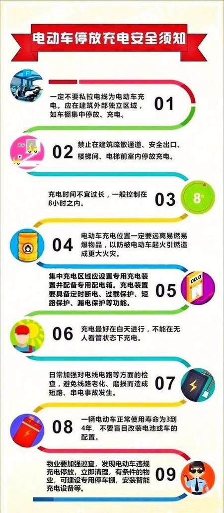 电车充电盖怎么打开图标