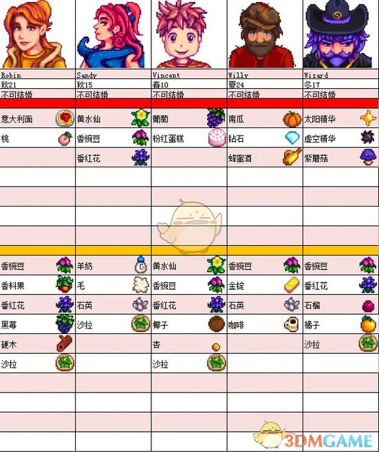 星露谷物语：农场物语游戏截图