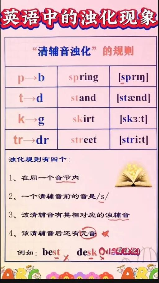 英语的浊化四大条件图标